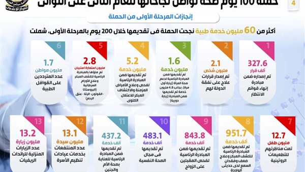 الحياة اليوم