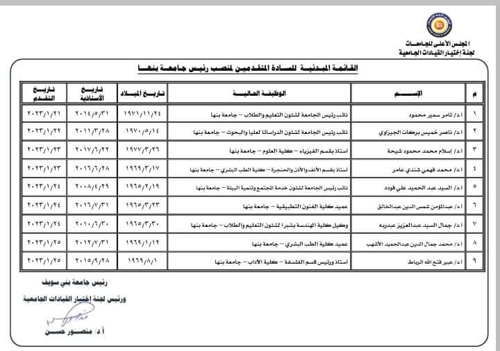 "الأعلي للجامعات" يعلن القائمة المبدئية لأسماء المرشحين لرئاسة جامعة بنها 