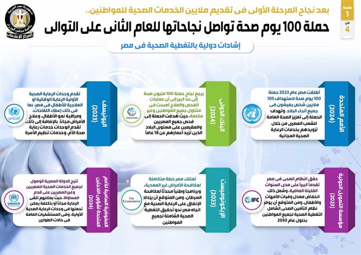 حملة "100 يوم صحة" تواصل نجاحاتها للعام الثاني على التوالي 