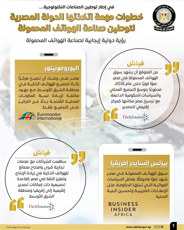 مجلس الوزراء: خطوات مهمة اتخذتها الدولة لتوطين صناعة الهواتف المحمولة 
