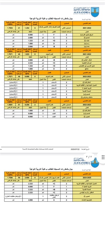 صدمة الفرقة الثالثة| قبل الامتحان بيوم.. جامعة الإسكندرية لطالبة: «عودي سنة ثانية»