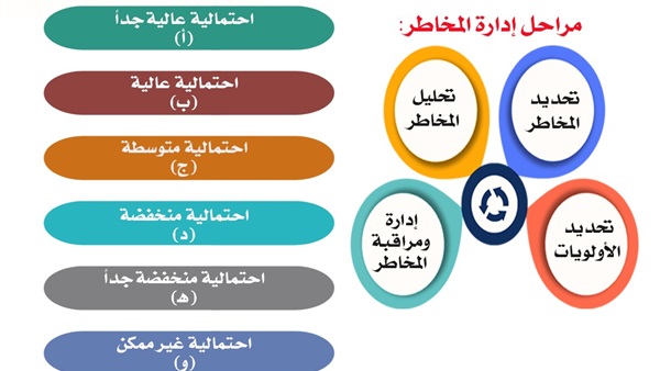 الحياة اليوم