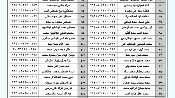 الحياة اليوم