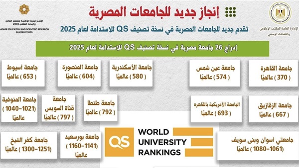 الحياة اليوم