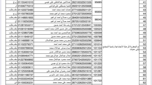 الحياة اليوم