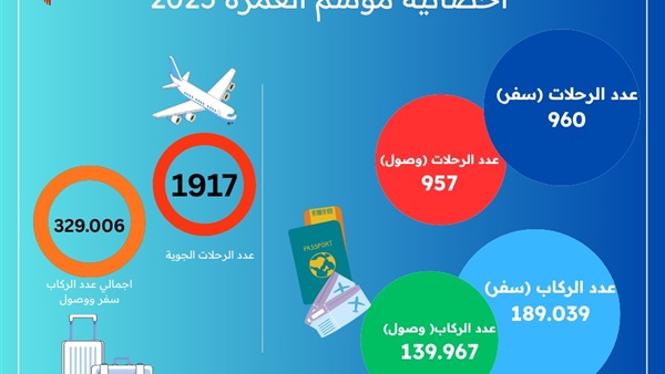 الحياة اليوم
