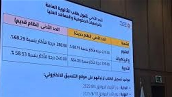الحياة اليوم