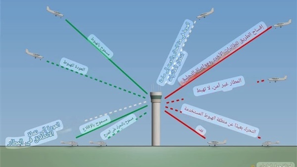 الحياة اليوم