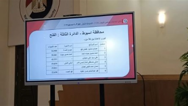 الحياة اليوم