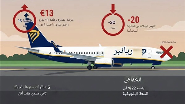 الحياة اليوم