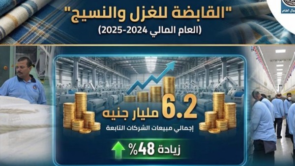 الحياة اليوم