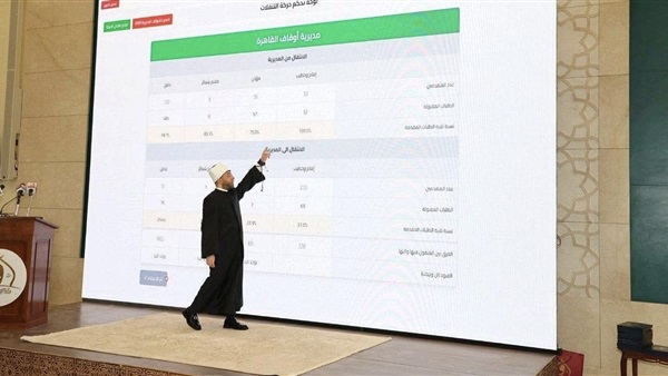 الحياة اليوم