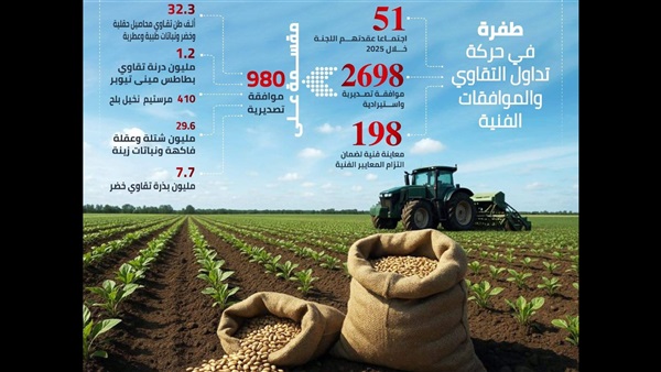 الحياة اليوم