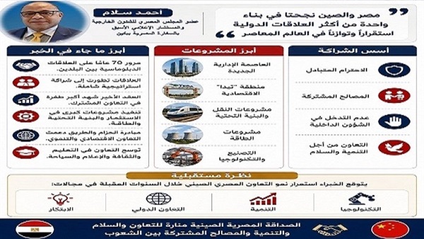 الحياة اليوم