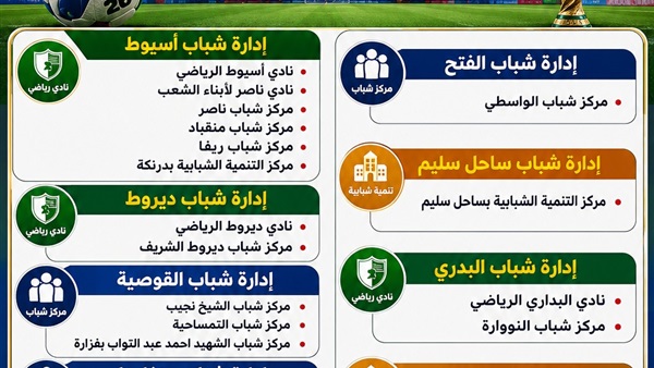 الحياة اليوم