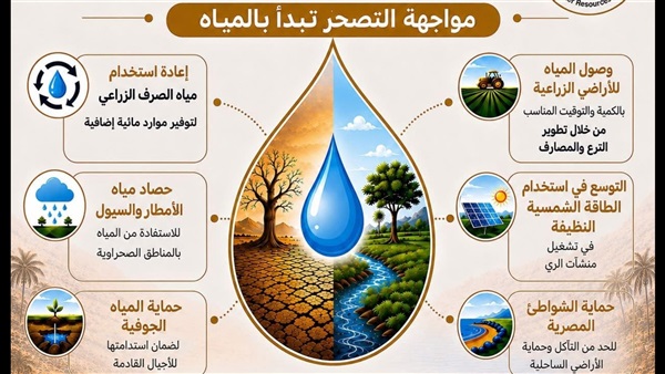 الحياة اليوم
