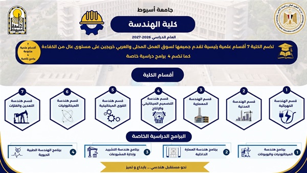 الحياة اليوم