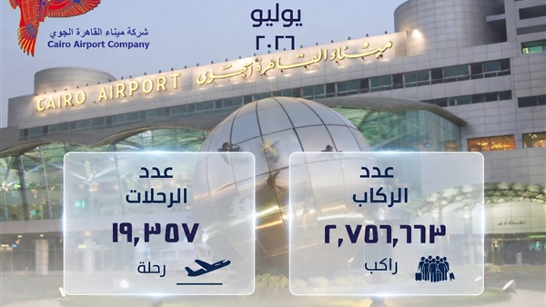 الحياة اليوم