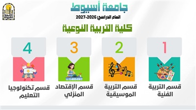 كلية التربية النوعية بجامعة أسيوط تتميز بأربعة أقسام علمية تجمع بين التأهيل الأكاديمي والمهارات التطبيقية 