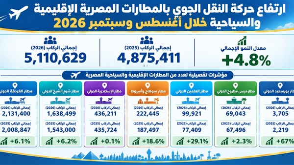 الحياة اليوم