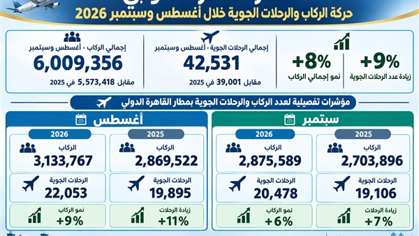 الحياة اليوم