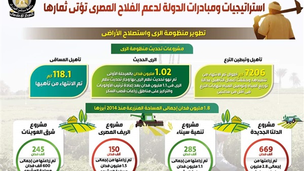 الحياة اليوم