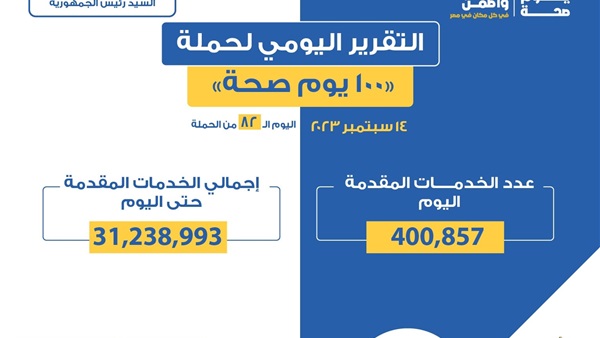 الحياة اليوم