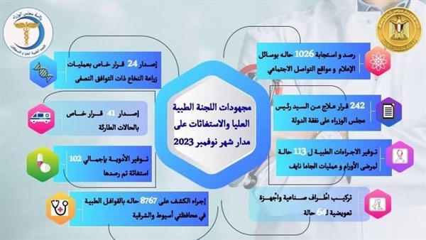 الحياة اليوم